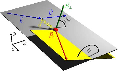 Transverse spin physics at HERMES 